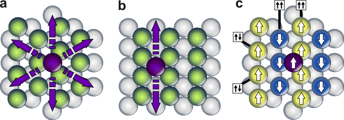 Anisotropic atom motion on a row-wise antiferromagnetic surface