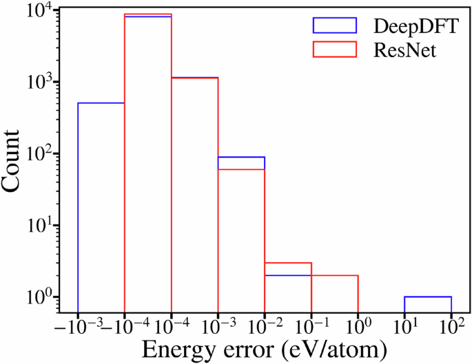 Image super-resolution inspired electron density prediction