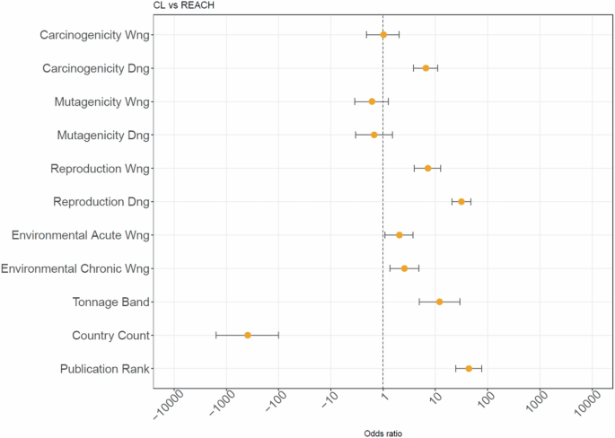 Reply to “Proactive measures help shape the EU candidate list of substances of very high concern”