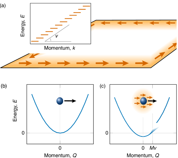 Chiral polaron formation on the edge of topological quantum matter