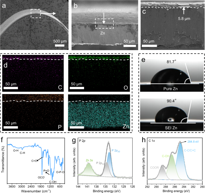 An electrochemically driven hybrid interphase enabling stable versatile zinc metal electrodes for aqueous zinc batteries