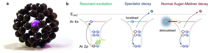 Timing the escape of a photoexcited electron from a molecular cage