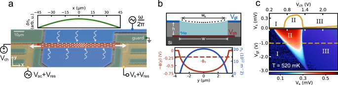 Plasmon mode engineering with electrons on helium