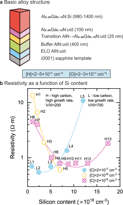 Short-range order controlled amphoteric behavior of the Si dopant in Al-rich AlGaN