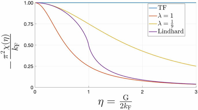 Orbital-free density functionals based on real and reciprocal space separation