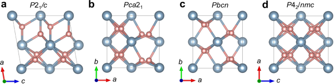 Unexpected density functional dependence of the antipolar $$\boldsymbol{Pbcn}$$ phase in HfO2