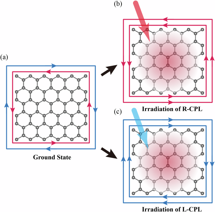 Light-induced above-room-temperature Chern insulators in group-IV Xenes
