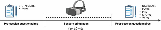 Virtual reality-based sensory stimulation preferences at Amundsen-Scott South Pole station in Antarctica