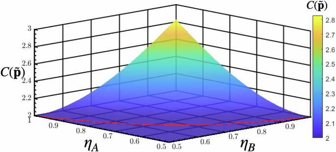 Self-testing tilted strategies for maximal loophole-free nonlocality