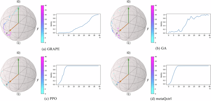 Meta-learning assisted robust control of universal quantum gates with uncertainties