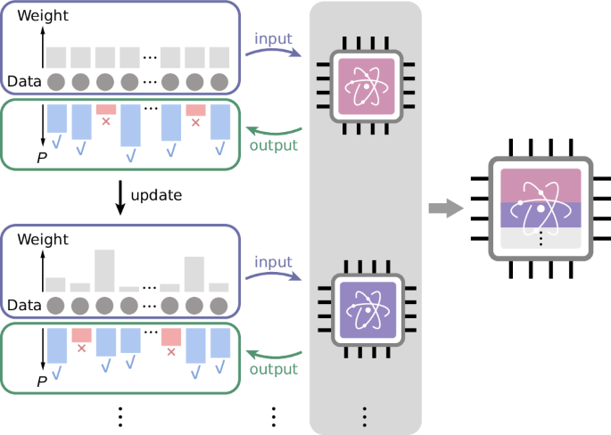 Quantum ensemble learning with a programmable superconducting processor