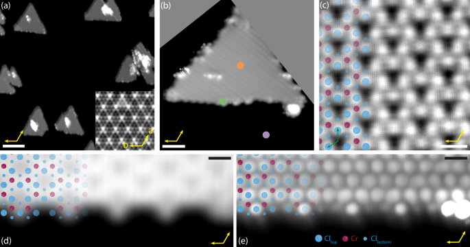 One dimensional edge localized YSR states in CrCl3 on NbSe2