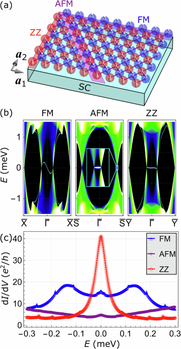 Spin signature of majorana fermions in topological nodal-point superconductors