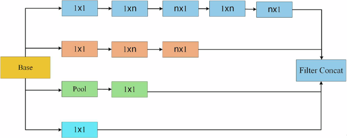 High-precision pest and disease detection in greenhouses using the novel IM-AlexNet framework