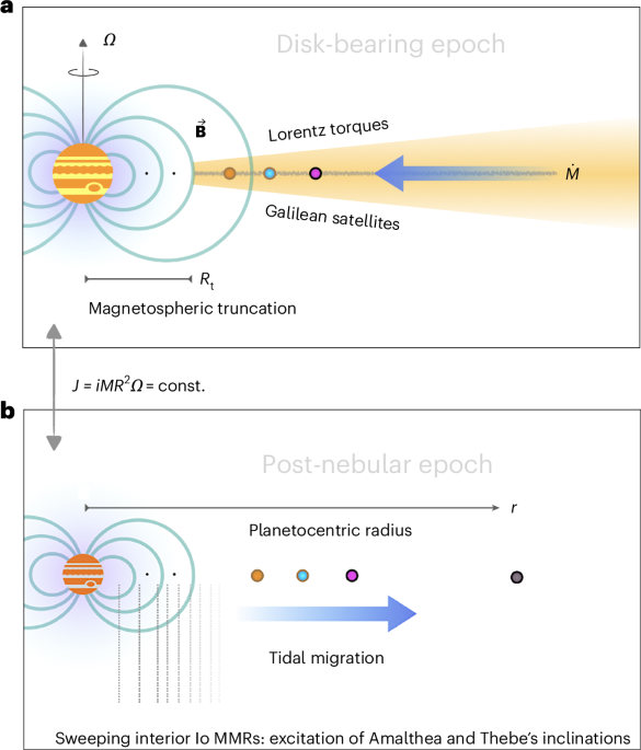 Determination of Jupiter’s primordial physical state