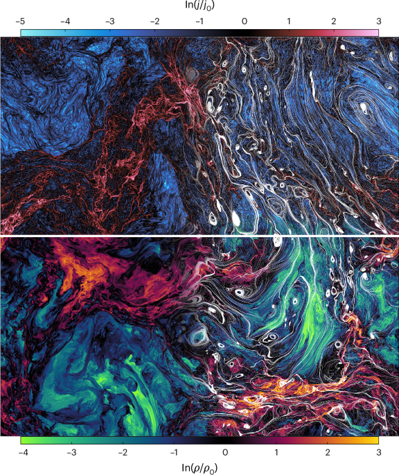 The spectrum of magnetized turbulence in the interstellar medium
