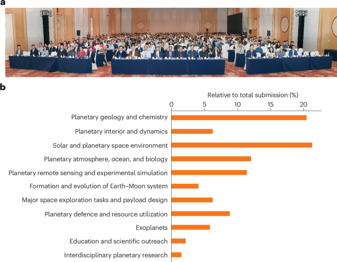 National forum of planetary science for early-career scientists in China