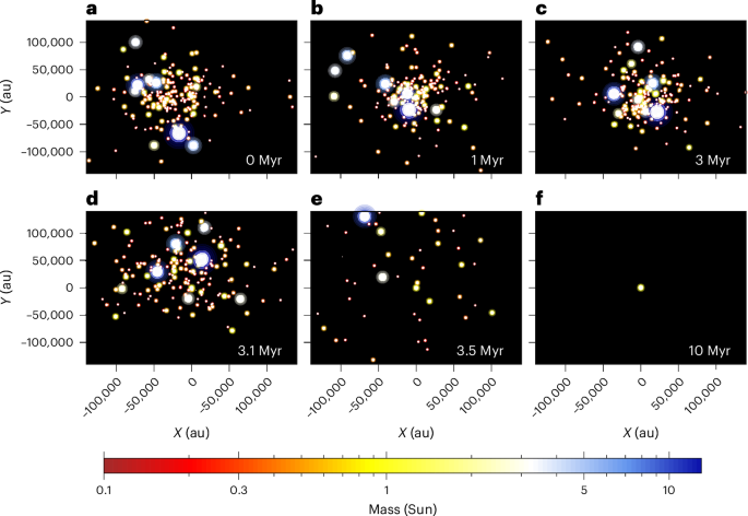 Very-wide-orbit planets from dynamical instabilities during the stellar birth cluster phase