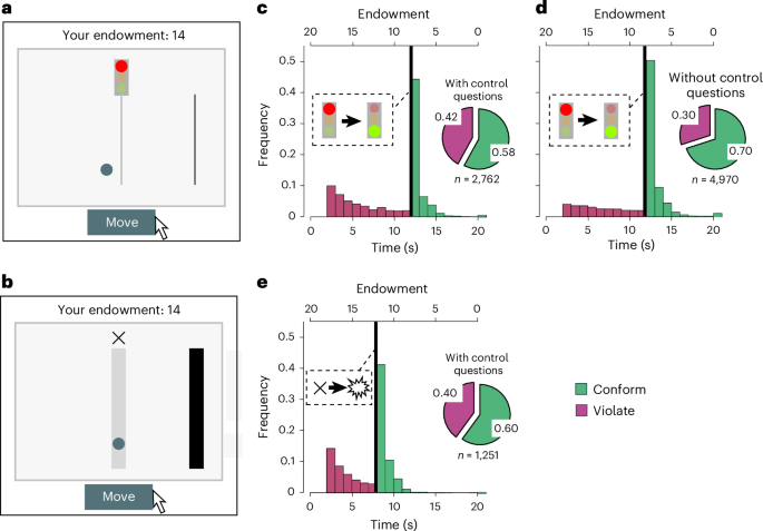 Why people follow rules | Nature Human Behaviour