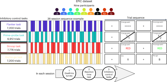 Precise individual measures of inhibitory control