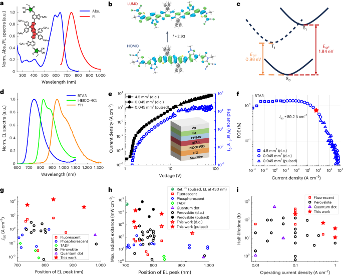 Ultrahigh-radiance near-infrared organic light-emitting diodes