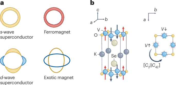 Altermagnet with a metallic touch