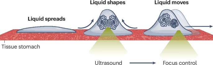 Droplets beamed up | Nature Physics