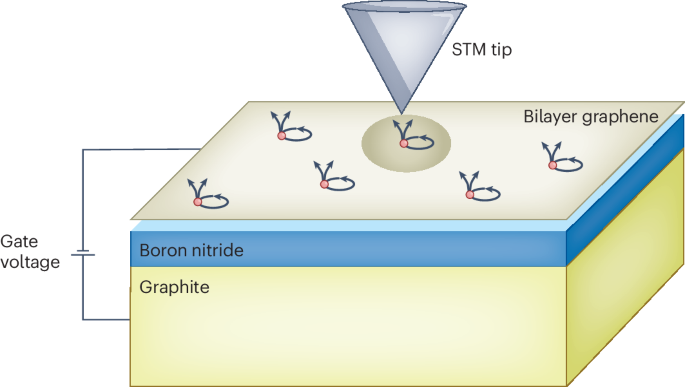 Fractional charges under the microscope