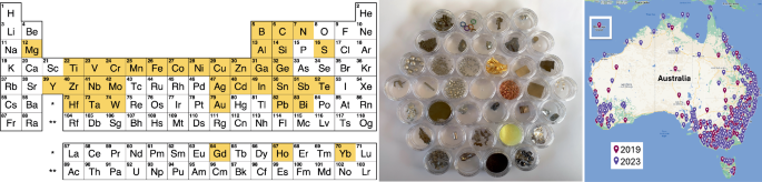 Element sets for schools | Nature Reviews Chemistry