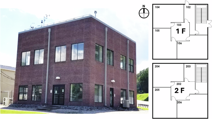 Datasets of Faults in Variable Air Volume Terminal Units in a Multi-Zone Commercial Building