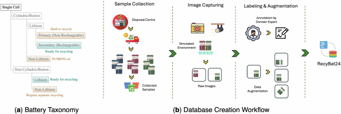 RecyBat24: a dataset for detecting lithium-ion batteries in electronic waste disposal
