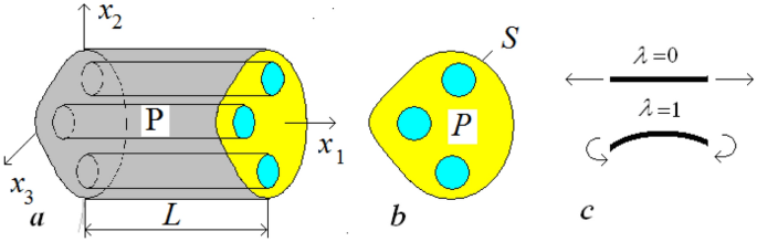 The giant increase of stiffness of inhomogeneous rods and beams