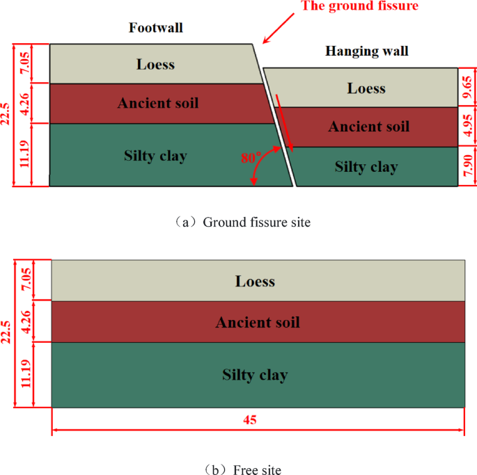 Response spectra and design spectrum of ground fissures site under seismic action