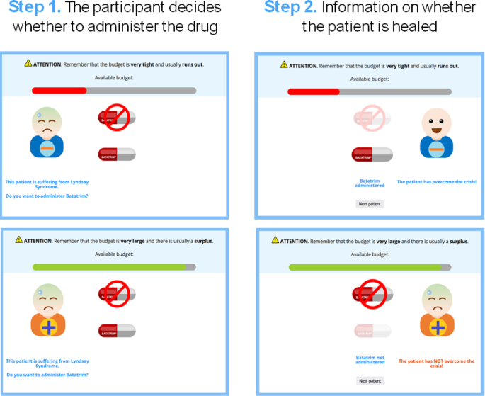 The combined effect of patient classification systems and availability of resources can bias the judgments of treatment effectiveness