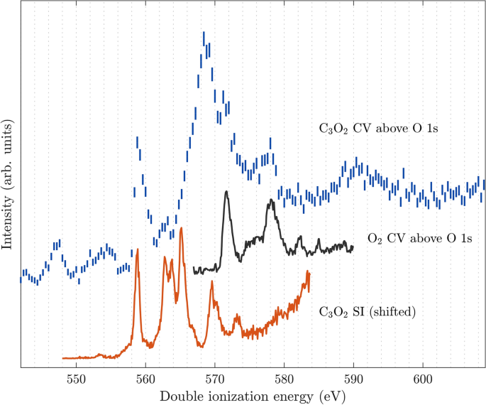 Core-valence double ionization of carbon suboxide
