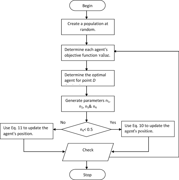 Comparative study of heuristic algorithms for coordination of industrial over current relays with nonstandard characteristics in microgrid protection