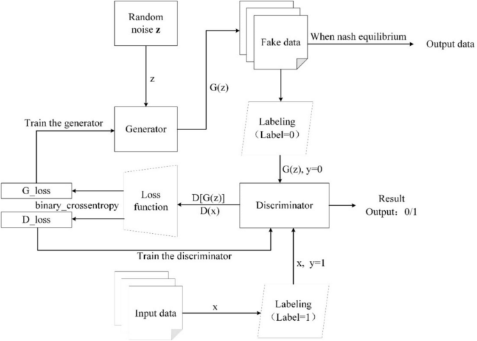 Unknown intrusion traffic detection method based on unsupervised learning and open-set recognition