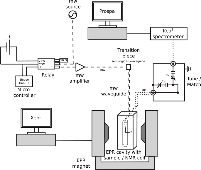 Combined dynamic nuclear polarization and electron paramagnetic resonance at 0.34 T to investigate electrochemical lithium deposition on copper