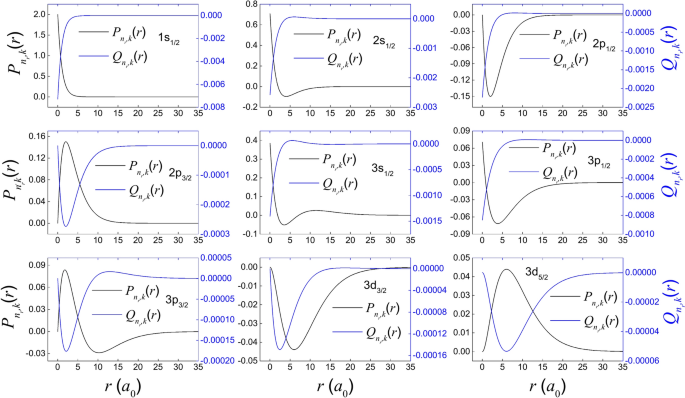 Exact solutions of Dirac equation for hydrogen atom using the linear combination of orthogonal Laguerre basis functions