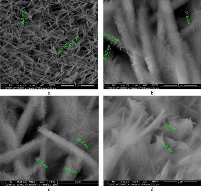 New cobalt hydroxycarbonate-based material for highly sensitive enzyme-free glucose sensors
