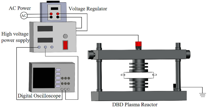 Feasibility study of fracturing flowback fluid degradation by dielectric barrier discharge plasma