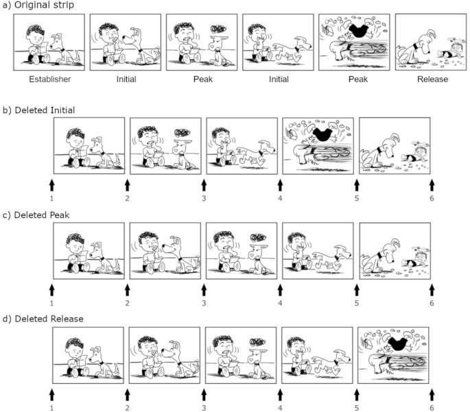 Association of autistic traits with inference generation in visual narratives