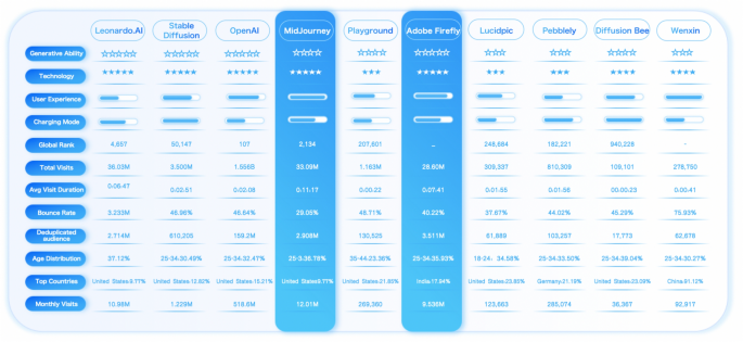 Research on driving factors of consumer purchase intention of artificial intelligence creative products based on user behavior