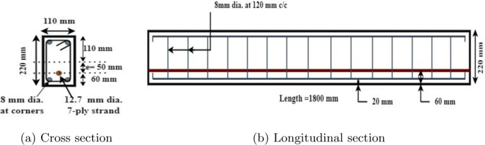 Unveiling the flexural strength of corroded prestressed self compacting concrete beams enhanced with M-sand and polypropylene fibres