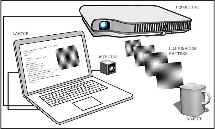 Improving PSNR and computational efficiency in orthogonal ghost imaging