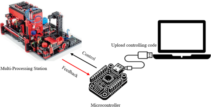 Secure command transmission techniques for industrial remote control