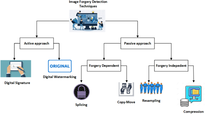 A robust fragile watermarking approach for image tampering detection and restoration utilizing hybrid transforms