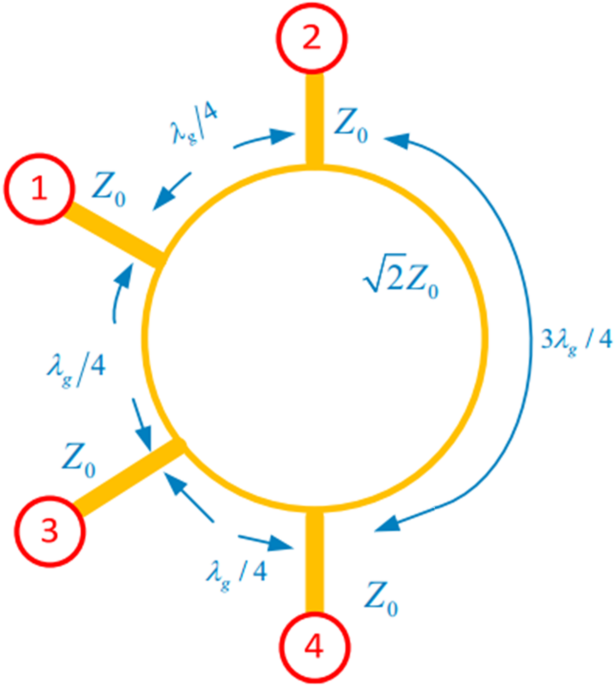 Design and fabrication of a compact microstrip hybrid ring coupler with harmonic reduction for L band radar system