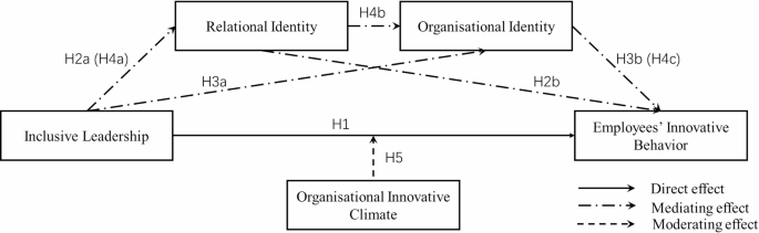 Unveiling the impact of inclusive leadership on innovative behavior among female employees with two children: evidence from China