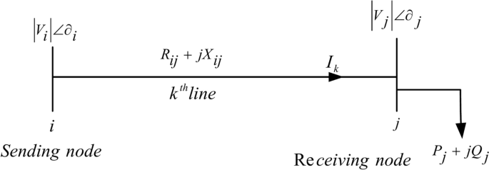 A quasi oppositional forensic based investigation algorithm for optimizing distributed generation placement and sizing in power distribution systems